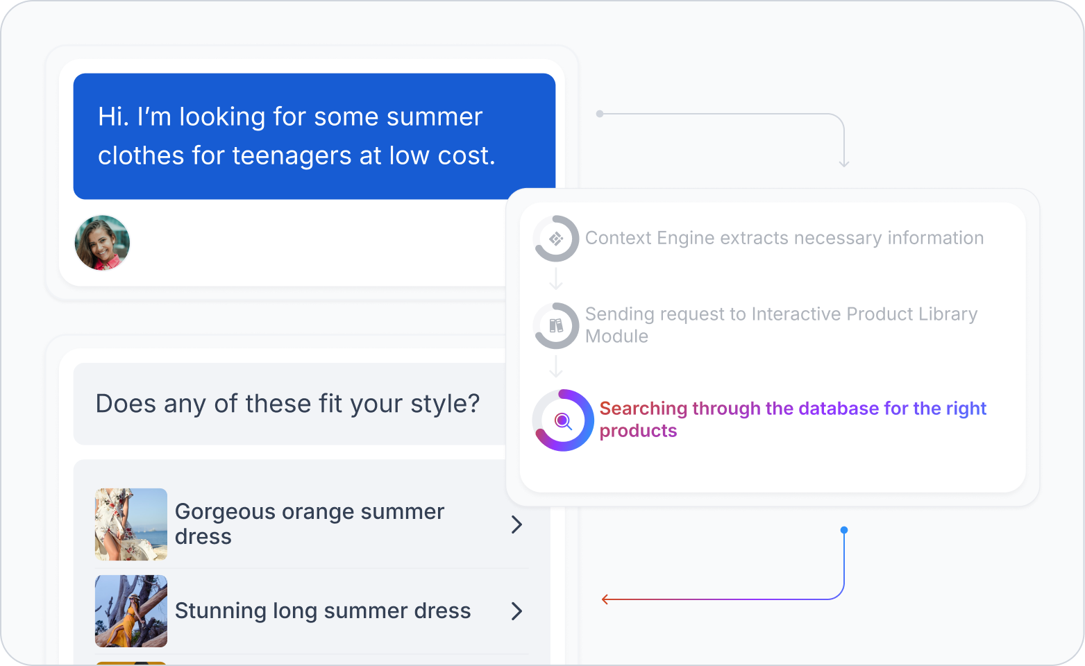 Interactive Product Library