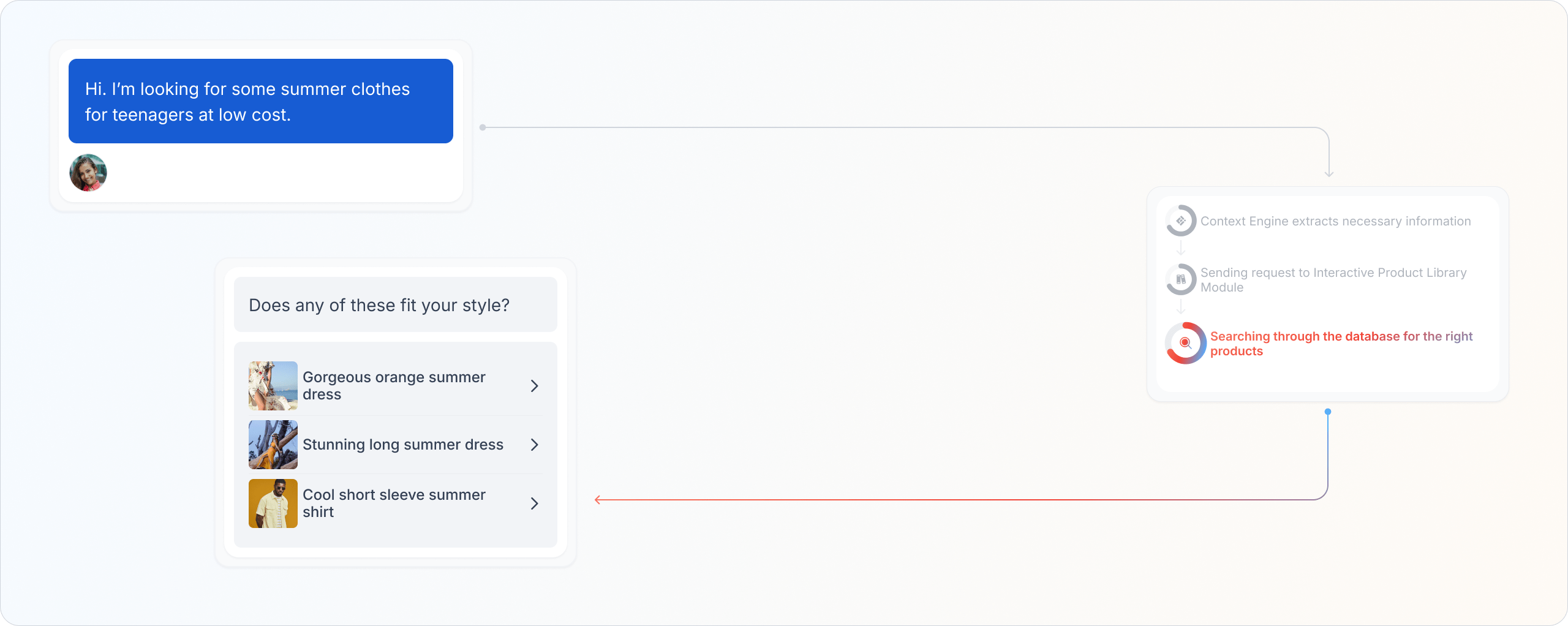 Interactive Product Library